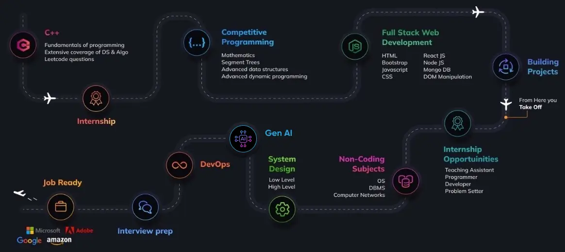 Sampoorna Roadmap